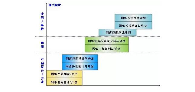 教授讲专业 孙钦东——网络工程与计算机网络技术开发