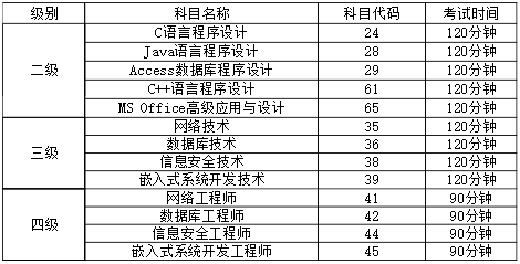 深入理解计算机网络技术 从基础到开发实践