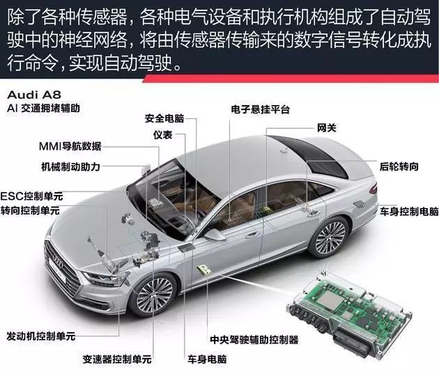 13家造车工厂自动驾驶技术大盘点 计算机网络技术开发与未来路径