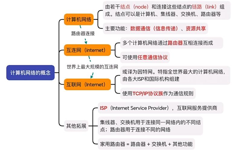 计算机网络基础 从概念到分层，一篇搞定！